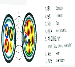 鲅魚圈電纜結構圖